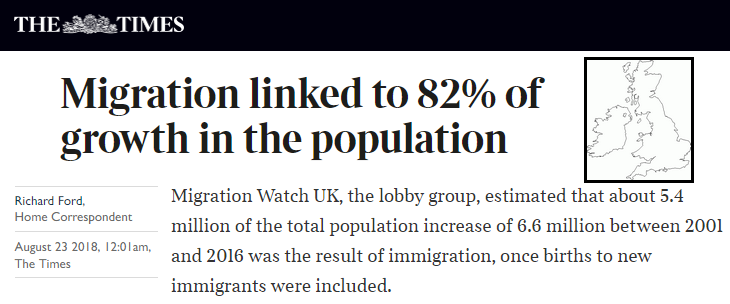 The Times: "Migration linked to 82% of growth in the population", by Richard Ford. 

Migration Watch UK, the lobby group, estimated that about 5.4 million of the total population increase of 6.6 million between 2001 and 2016 was the result of immigration, once births to new immigrants were included.